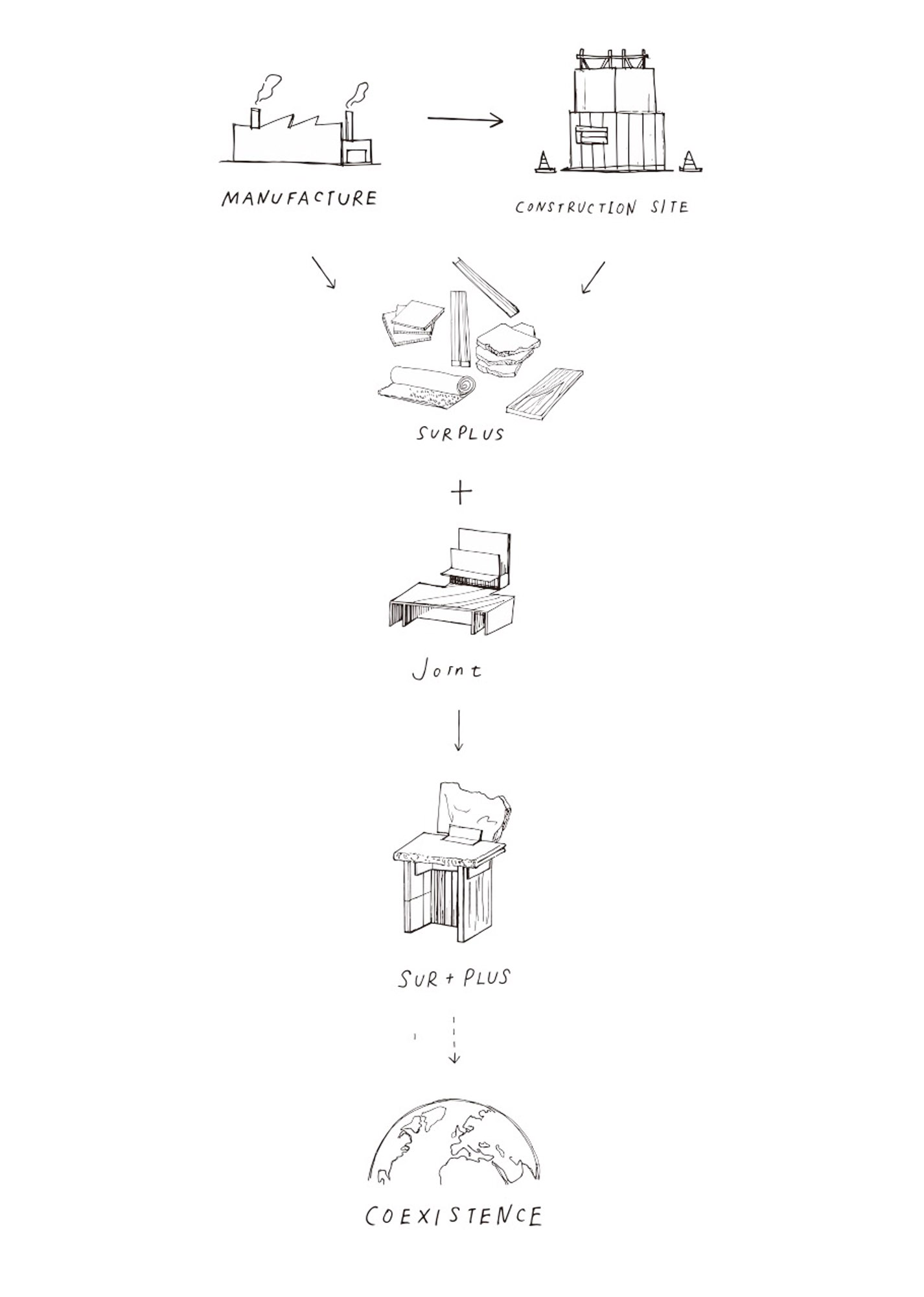 SUR+PLUS by AtMA, MIlan Furniture